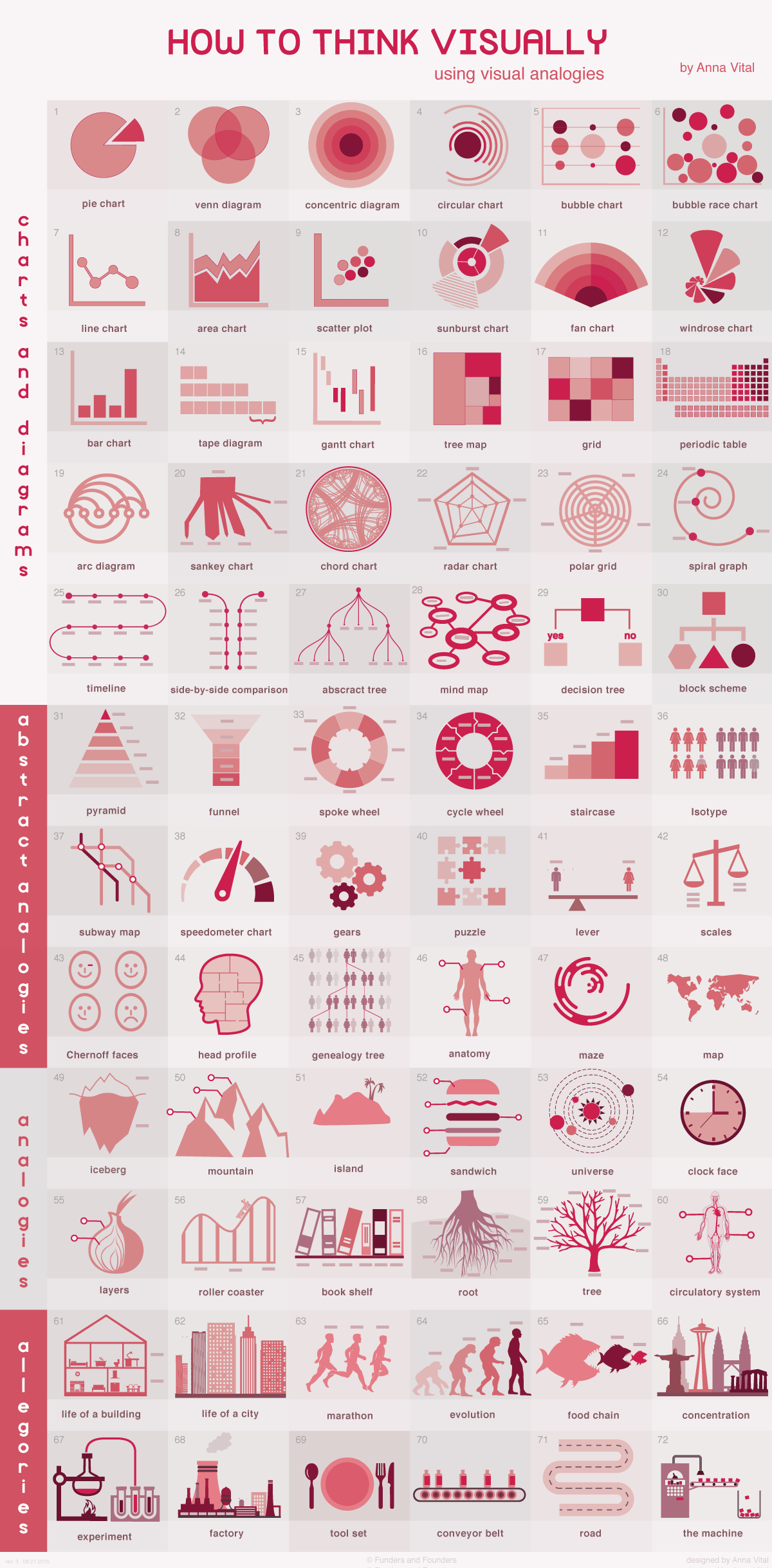 how-to-think-visually-using-visual-analogies-infographic.png