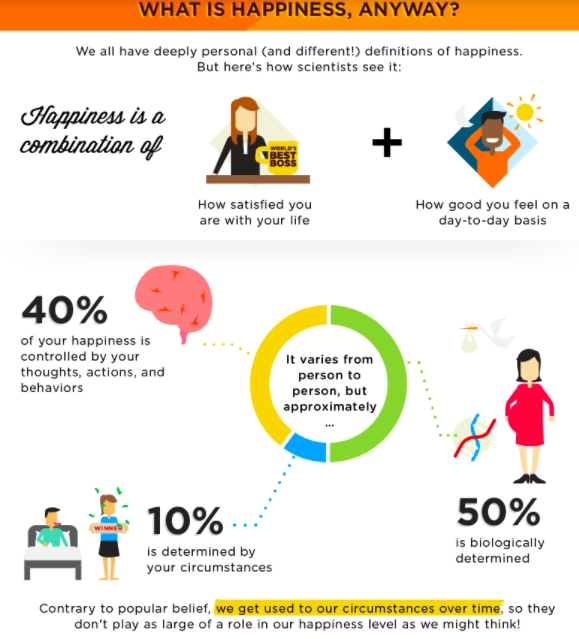 link: Everything you should know about happiness in one infographic