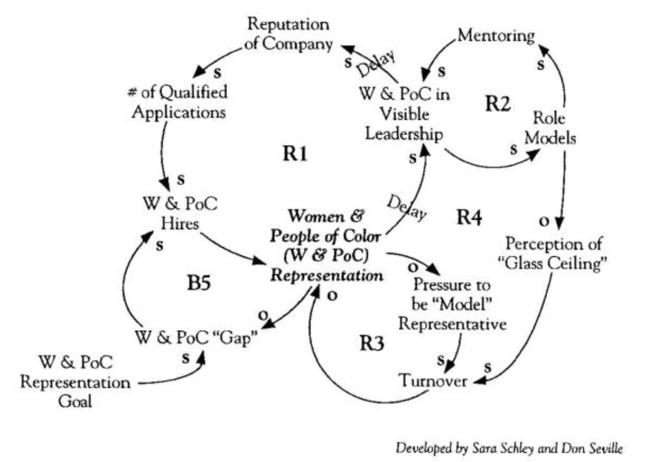 role-models-and-mentoring-programs