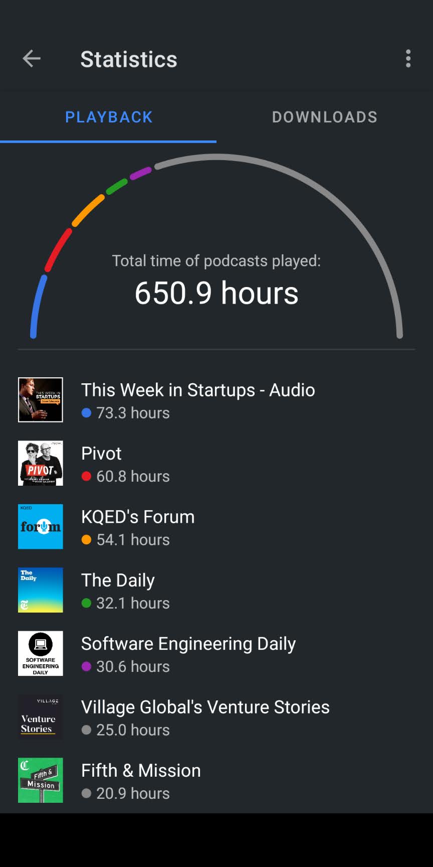 111 Podcasts I listen to Sept 2020