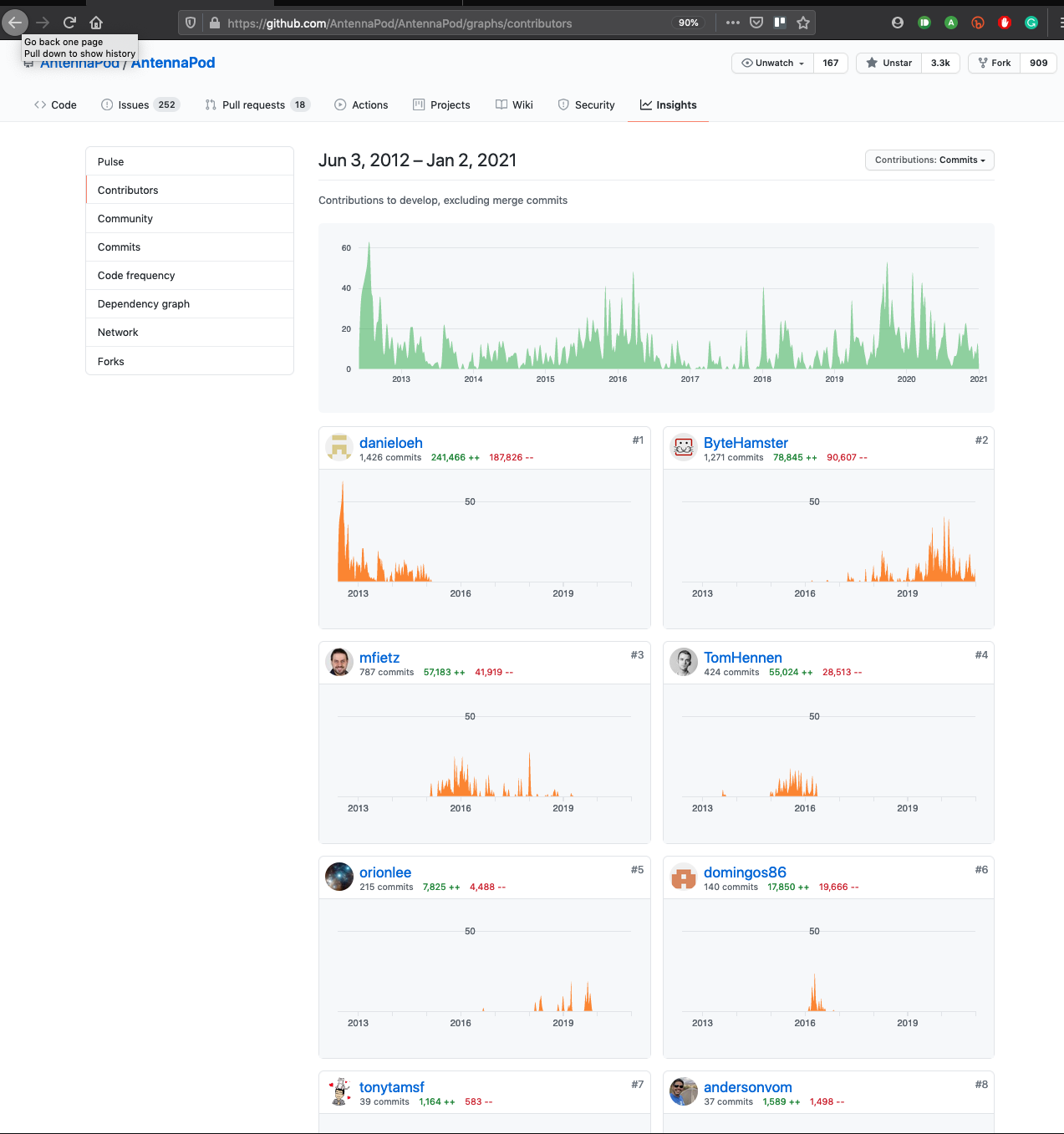 2021 Goal – Getting to top 6 contributors to AntennaPod app