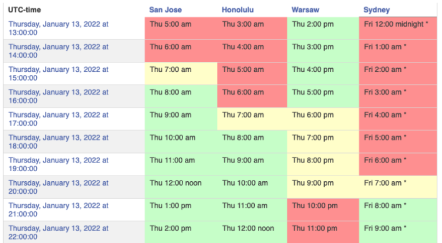 My 💖  tool: Timezone planning across 4 timezones