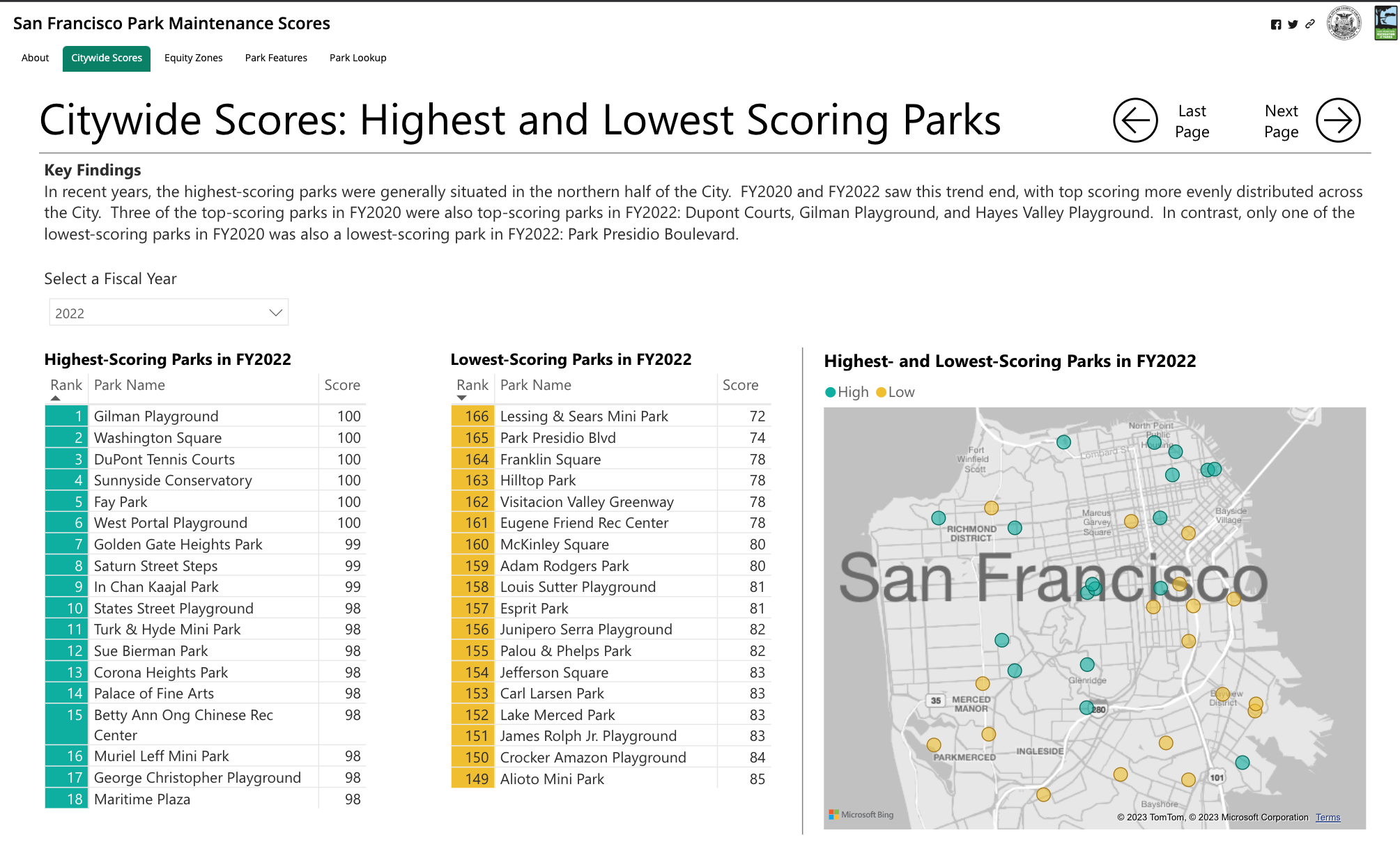 I💞SF: San Francisco Park Maintenance Scores